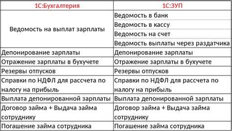 Инструкция по синхронизации ИК часов