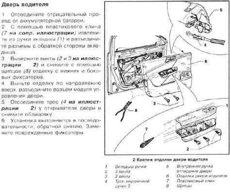 Инструкция по снятию двери