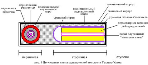 Инструкция по созданию инфернальных врат