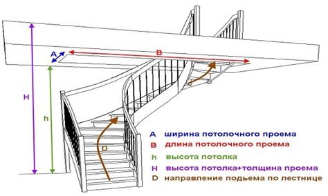 Инструкция по созданию кукольной лестницы