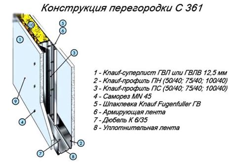 Инструкция по созданию перегородки