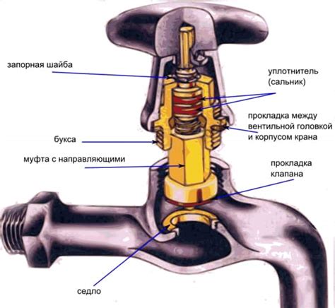 Инструкция по созданию уличного крана для воды