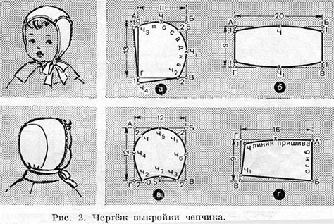 Инструкция по созданию чепчика из пеленки