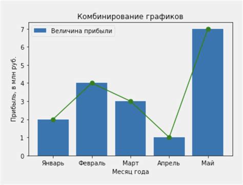 Инструкция по сохранению графиков в Matplotlib