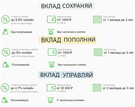 Инструкция по удалению и закрытию вкладок