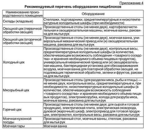 Инструкция по удалению куриных экскрементов с шарниров пальцев