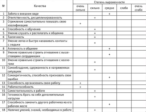 Инструкция по удалению оценки в рэше