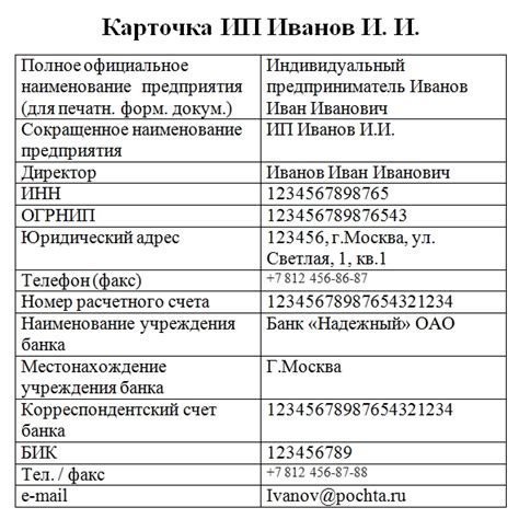 Инструкция по узнаванию банковских реквизитов по ИНН ИП