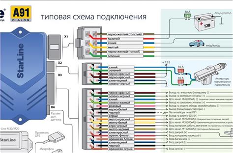 Инструкция по установке и использованию автозапуска Старлайн Е60