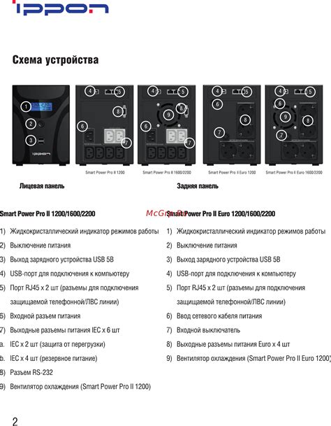 Инструкция по эксплуатации ИБП Ippon.ru
