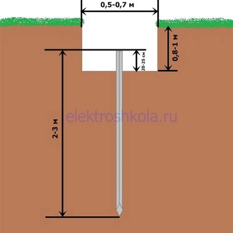 Инструкция с иллюстрациями