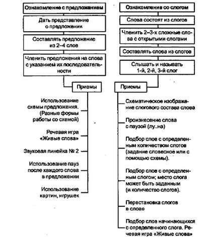 Инструкция с пошаговой детализацией