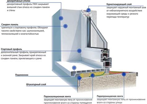 Инструкция с фото для быстрой установки