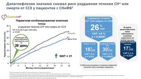 Инструментальные методы обнаружения сердечной недостаточности