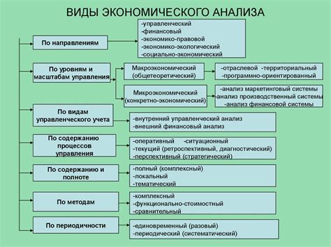 Инструменты анализа экономического роста