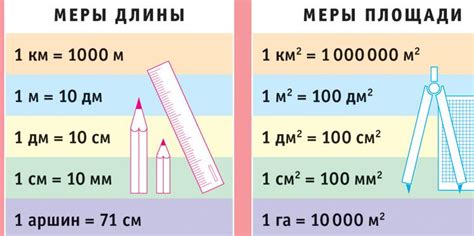 Инструменты для автоматической проверки единиц измерения