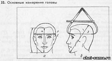 Инструменты для измерения головы