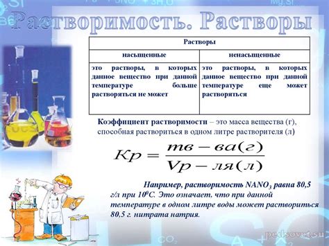 Инструменты для определения массовой доли вещества в растворе