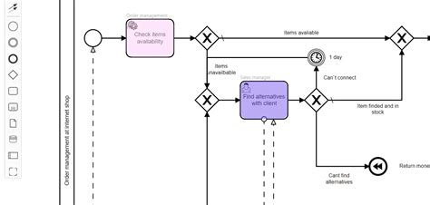 Инструменты для работы с BPMN