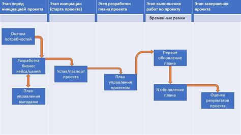 Инструменты для разработки проектов