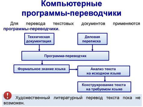 Инструменты для распознавания хейтеров в Инстаграме