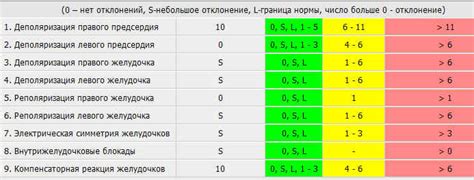 Инструменты для регулирования ритма