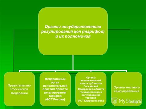 Инструменты для регулирования цен на товары