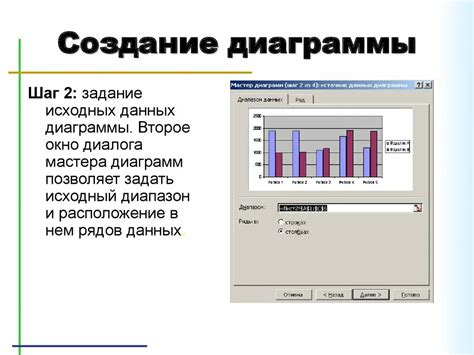 Инструменты для создания диаграммы