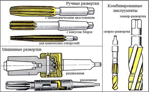 Инструменты для создания отверстия