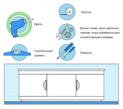 Инструменты для установки экрана