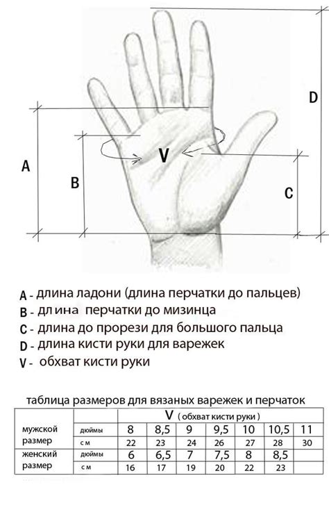 Инструменты и материалы, необходимые для связывания митенок