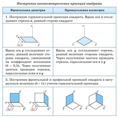 Инструменты и материалы для построения аксонометрической проекции