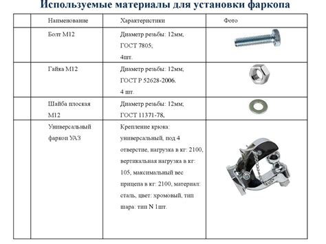 Инструменты и материалы для установки фаркопа