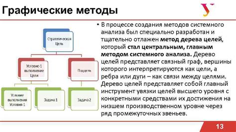 Инструменты и методы создания