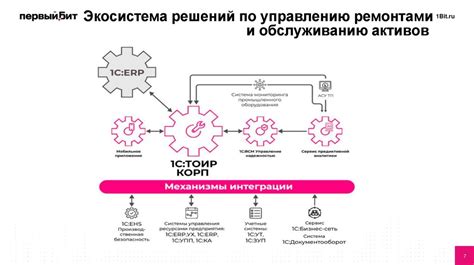 Интеграция ДФ Нотифер ГПО с другими системами