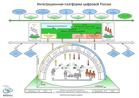 Интеграция Телеграм с другими сервисами и платформами