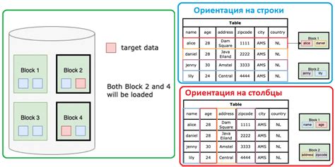 Интеграция базы данных и хранение данных