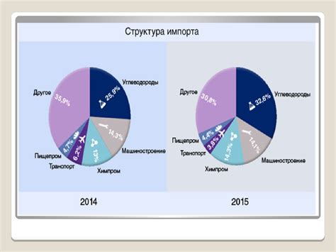 Интеграция в мировую финансовую систему