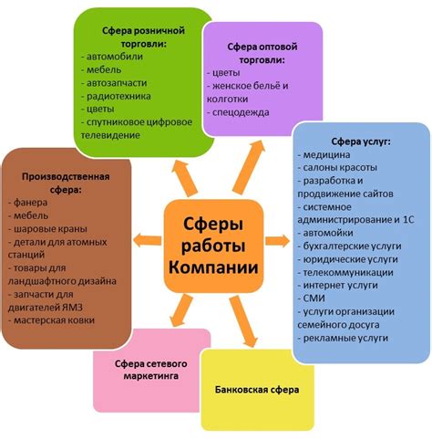 Интеграция в различные сферы деятельности