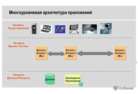 Интеграция в различные устройства