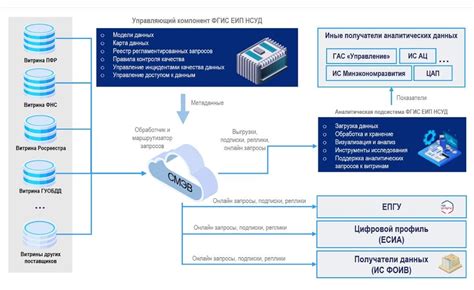 Интеграция данных: единая информационная платформа