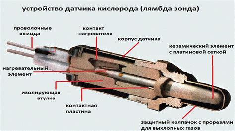 Интеграция датчика кислорода с другими устройствами