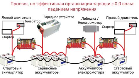 Интеграция дополнительных элементов: улучшение работы аккумуляторов