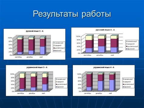 Интеграция инновационных технологий в тактику