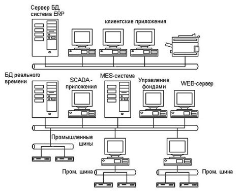 Интеграция информационного процесса в общую систему управления