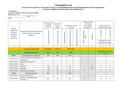 Интеграция искусства в учебный план