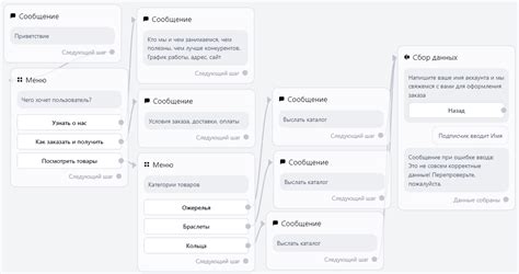 Интеграция и обучение чат-бота в Телеграме