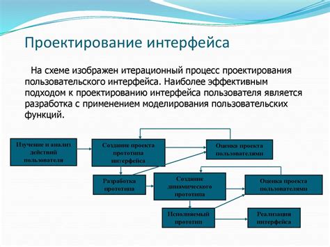 Интеграция пользовательского интерфейса в проект