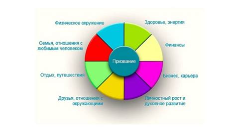 Интеграция свага в различные сферы жизни