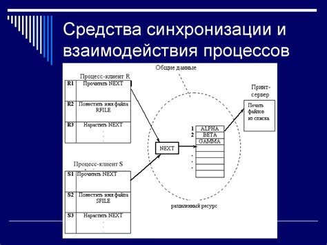 Интеграция синхронизации взаимодействия жестами в существующие приложения